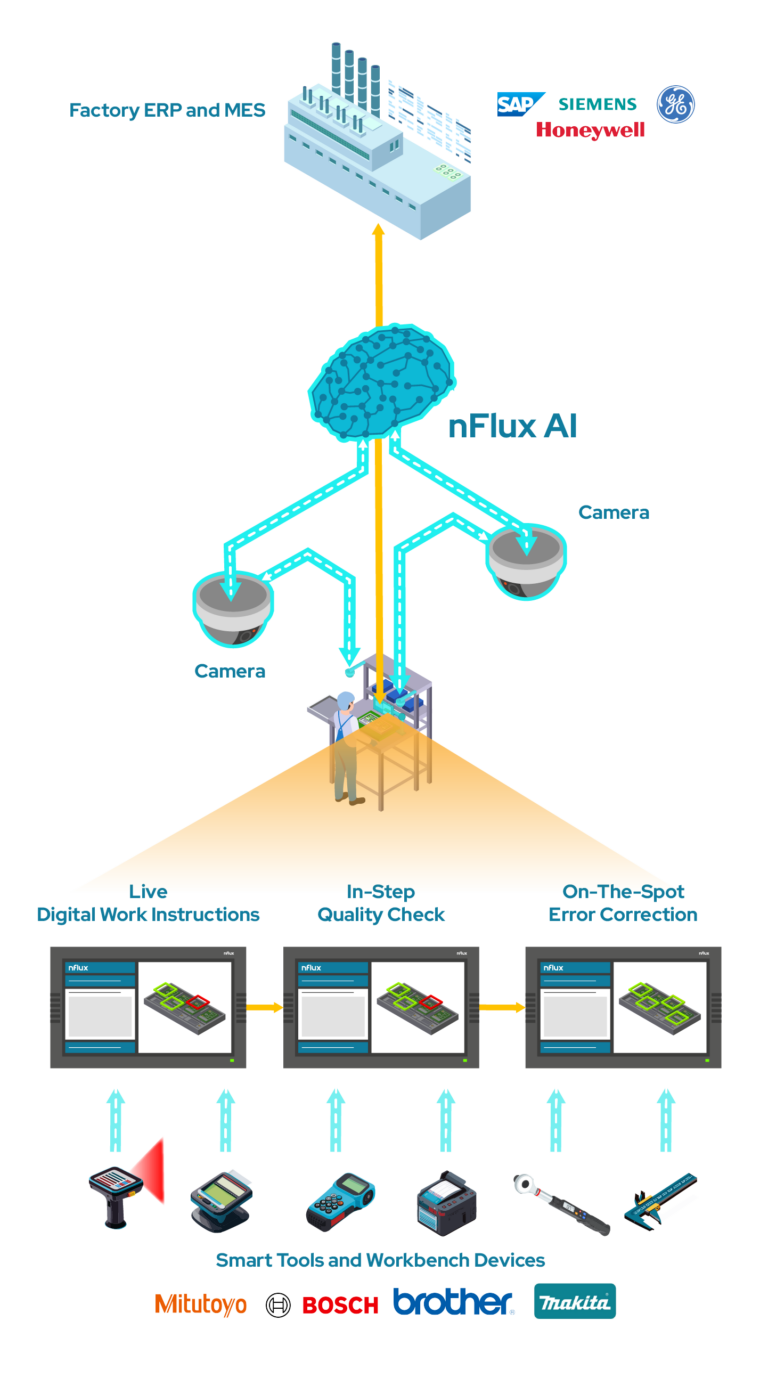 nFlux guide solution graphic