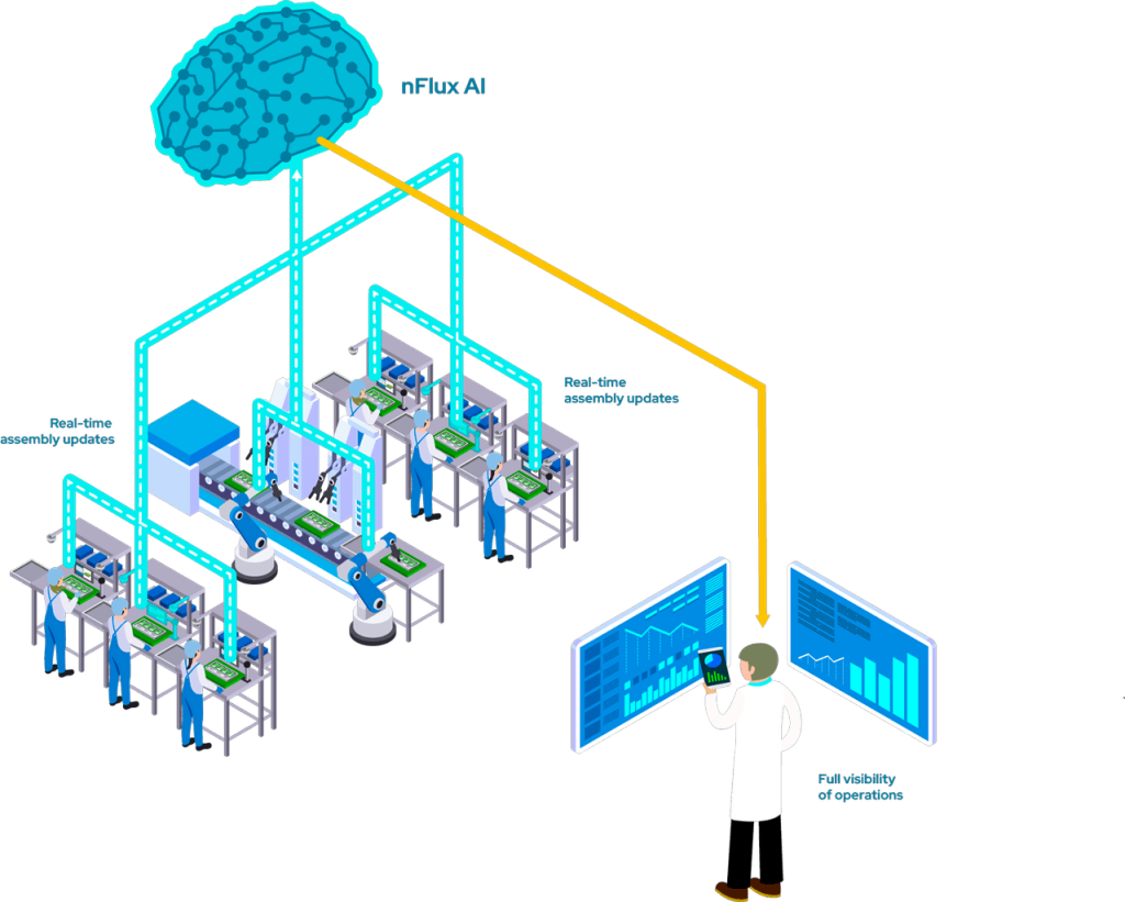 nFlux acuity solution graphic