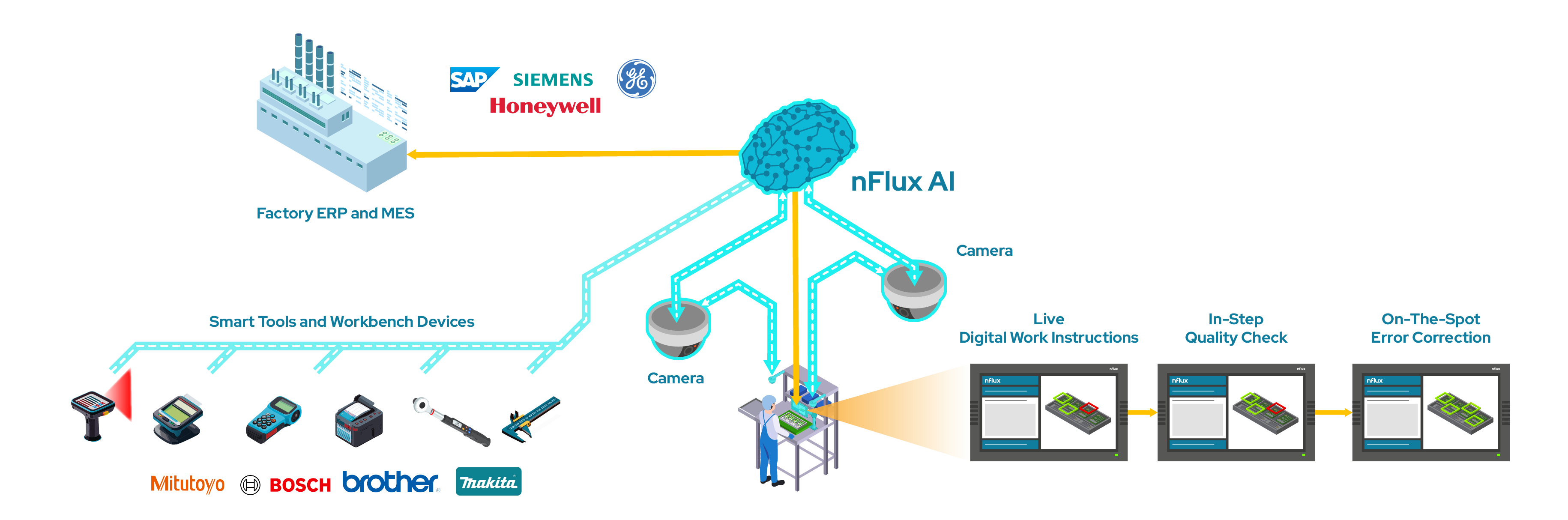 nFlux guide solution graphic