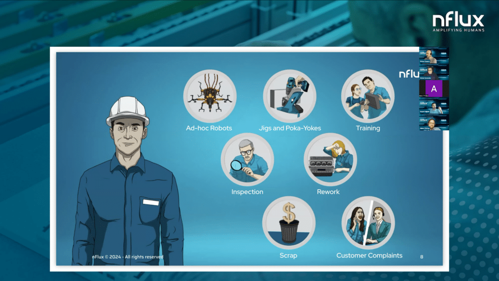 Snapshot of one of the slides in the presentation highlighting key Cost of Quality Comonents: Ad-hoc Robots, Jigs and Poka-Yokes, Training, Inspection, Rework, Scrap, Customer Complaints,...